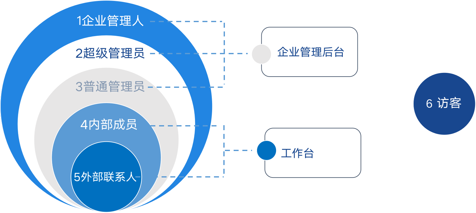 帮助