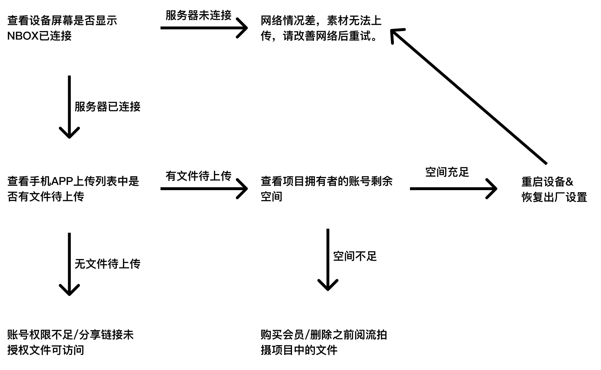 帮助